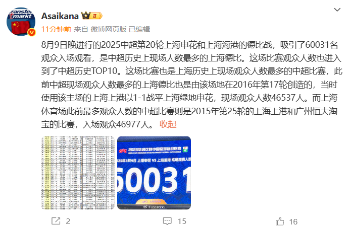 德轉(zhuǎn)朱藝：昨日60031人觀戰(zhàn)申花12海港，創(chuàng)上海德比之最