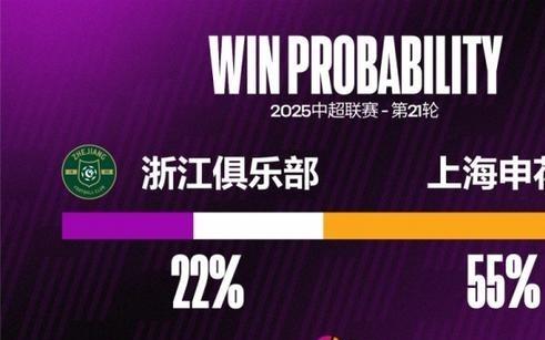 浙江近八個主場都有失球，是他們在中超并列最長主場連續(xù)失球紀(jì)錄