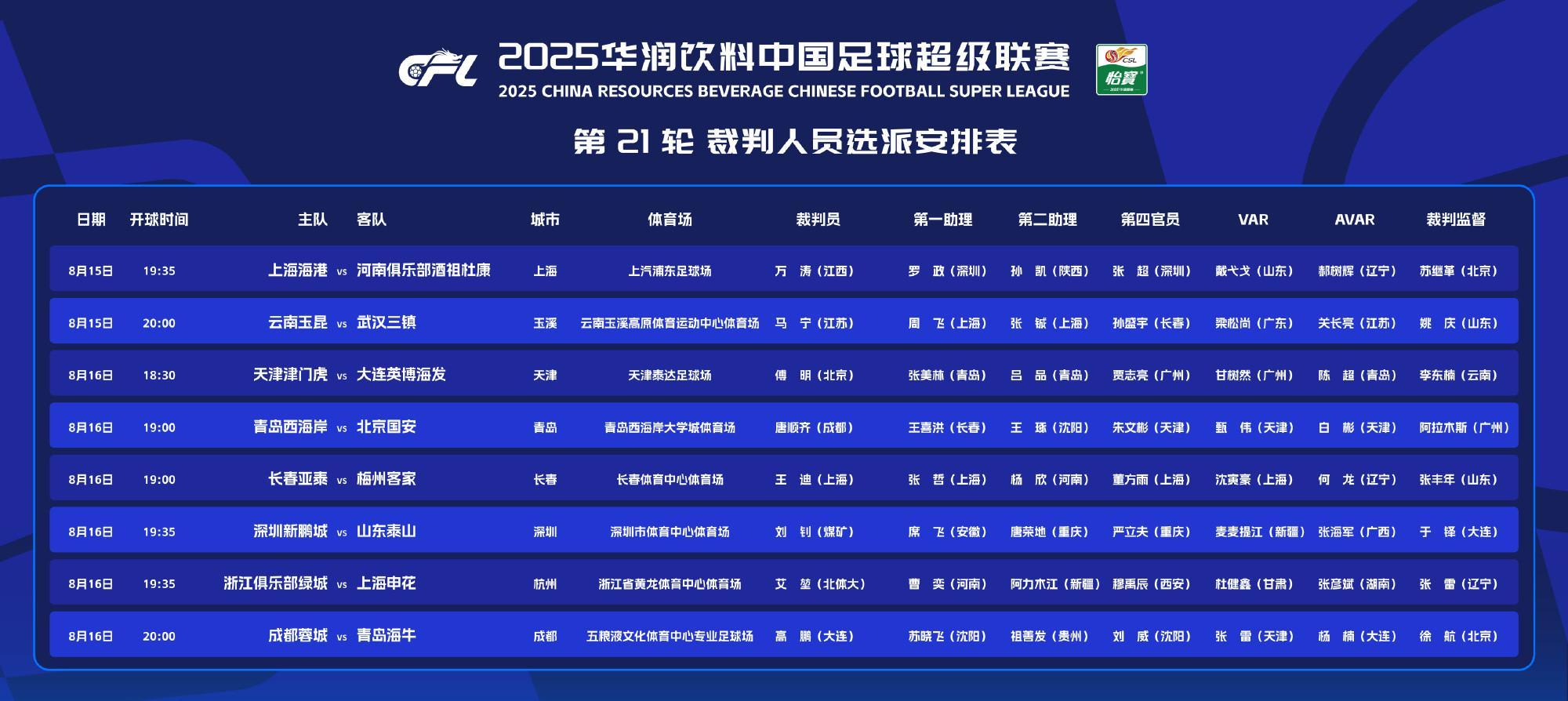 中超21輪裁判選派：艾堃吹申花戰(zhàn)浙江，馬寧出山，誤判裁判缺席